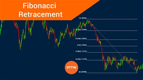 φ Fibonacci Tools, Analysis & Trading ★ Fibonacci.